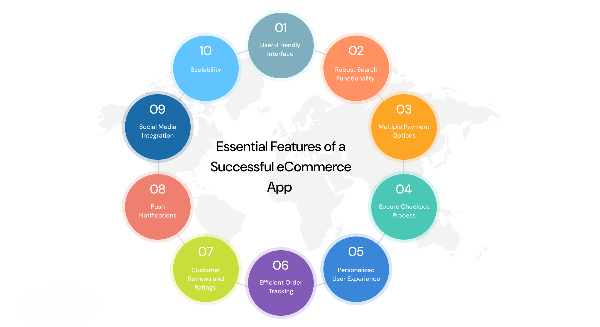 5 Задължителни функции, които всеки успешен онлайн магазин трябва да има.